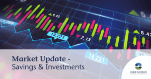 Market Performance 2022 - Outlook for 2023