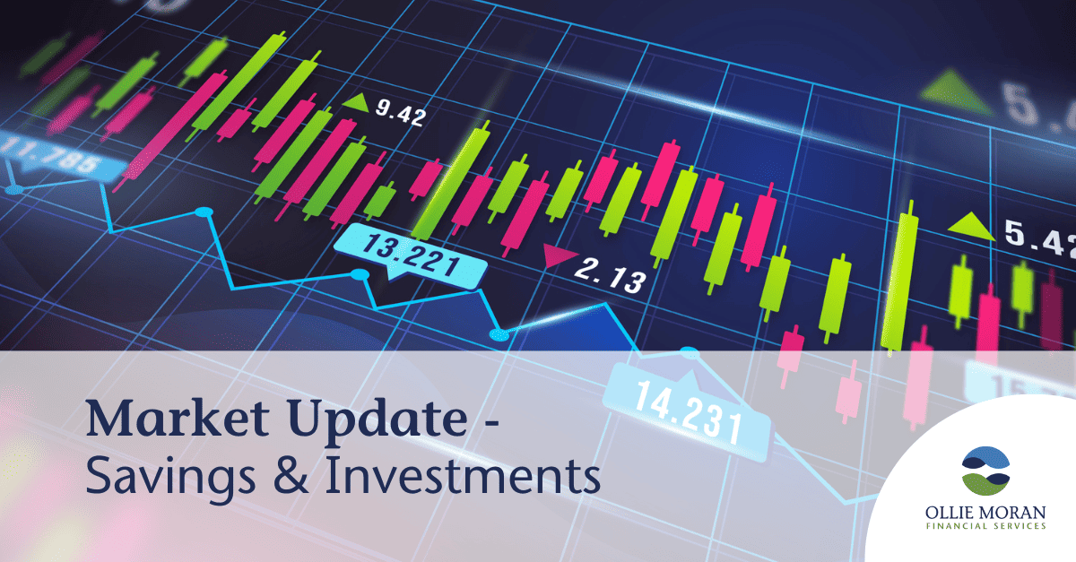 Market Performance in 2022 – Outlook for 2023