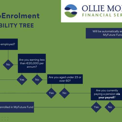 OMFS AutoEnrolment Eligibility Tree